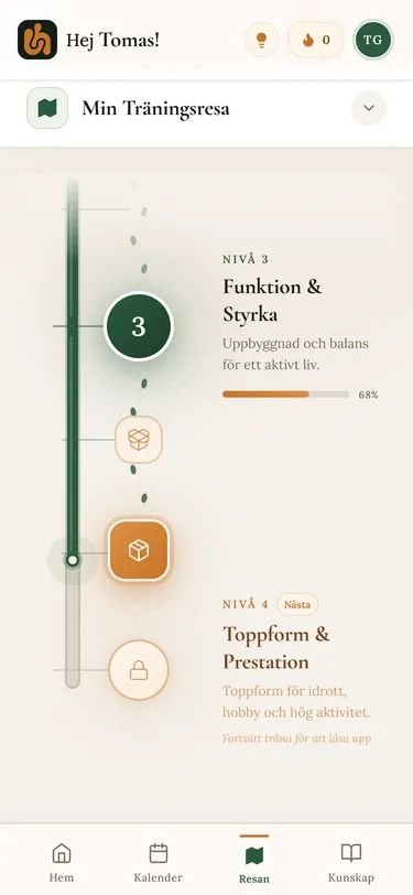 Ledhälsa – Resan-vyn med din träningsframgång